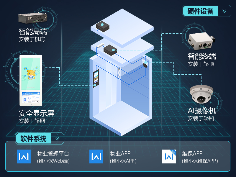云梯·电梯智能管理系统