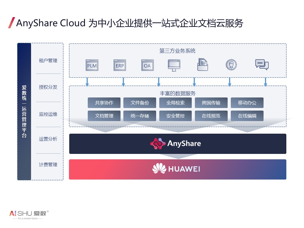 AnyShare Cloud镜像-2