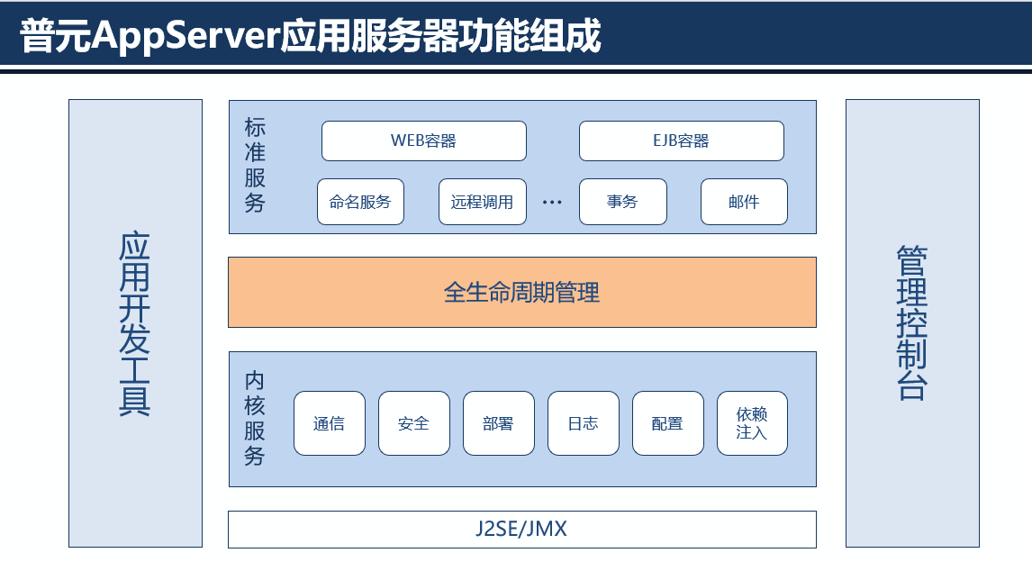 普元应用服务器软件-2