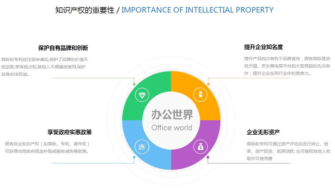 商标注册丨商标代理丨商标设计-1