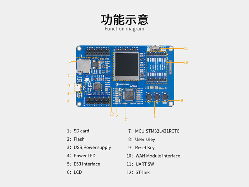 小熊派BearPi-IoT开发套件-5