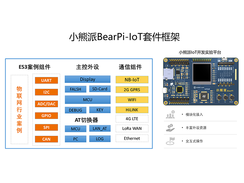 小熊派BearPi-IoT开发套件-4