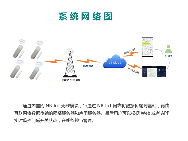 智能门磁检测器-5