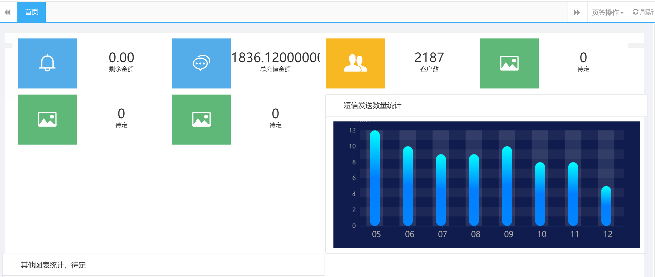 短信发送平台-2