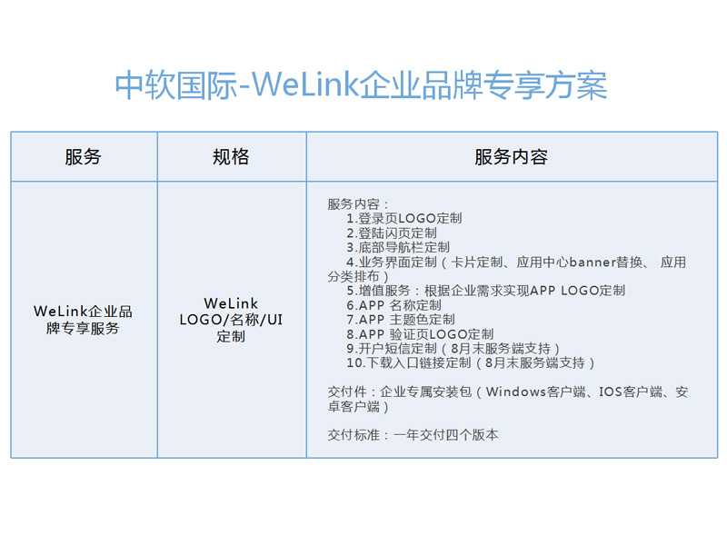 WeLink企业品牌专享方案-2