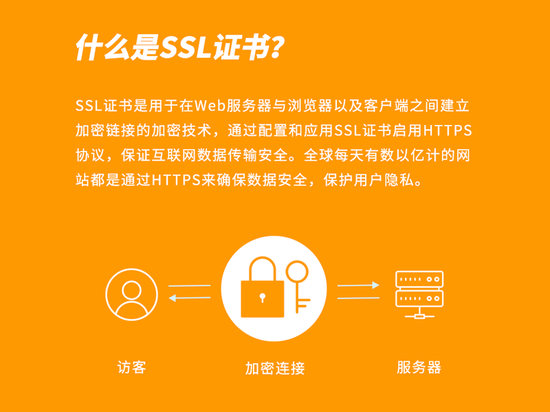 HTTPS-SSL证书-CA数字证书服务-1