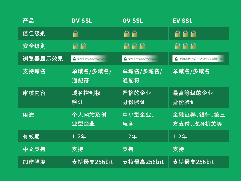 HTTPS-SSL证书-CA数字证书服务-4