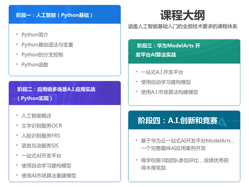 AI普惠课程-2