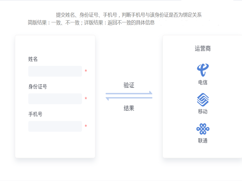 运营商实名认证-1