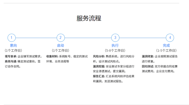 安全渗透测试服务-3