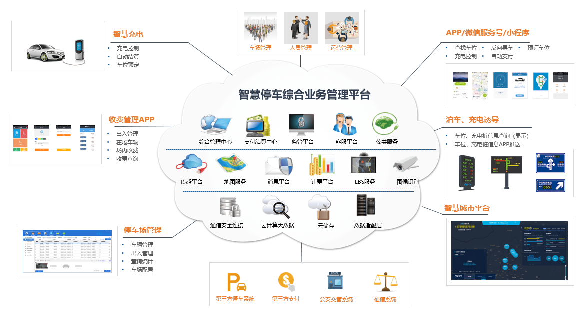 智慧停车云平台-1