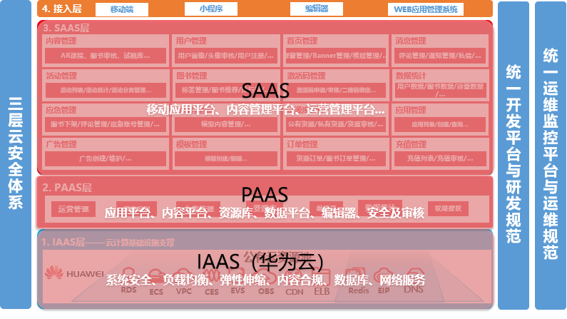 融合出版解决方案License版-3