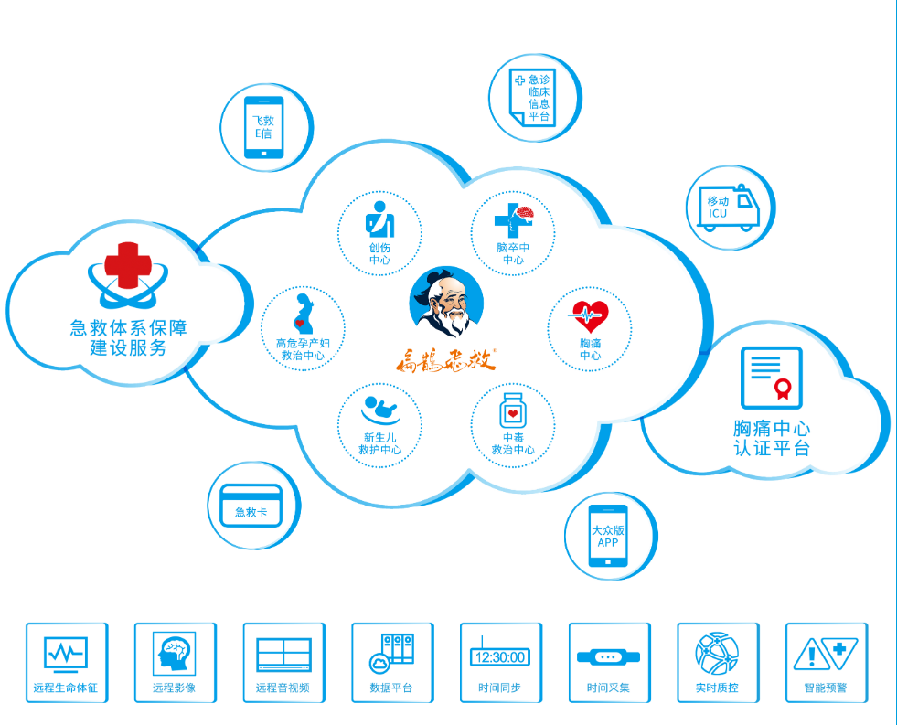 扁鹊飞救标准化胸痛中心平台系统-2