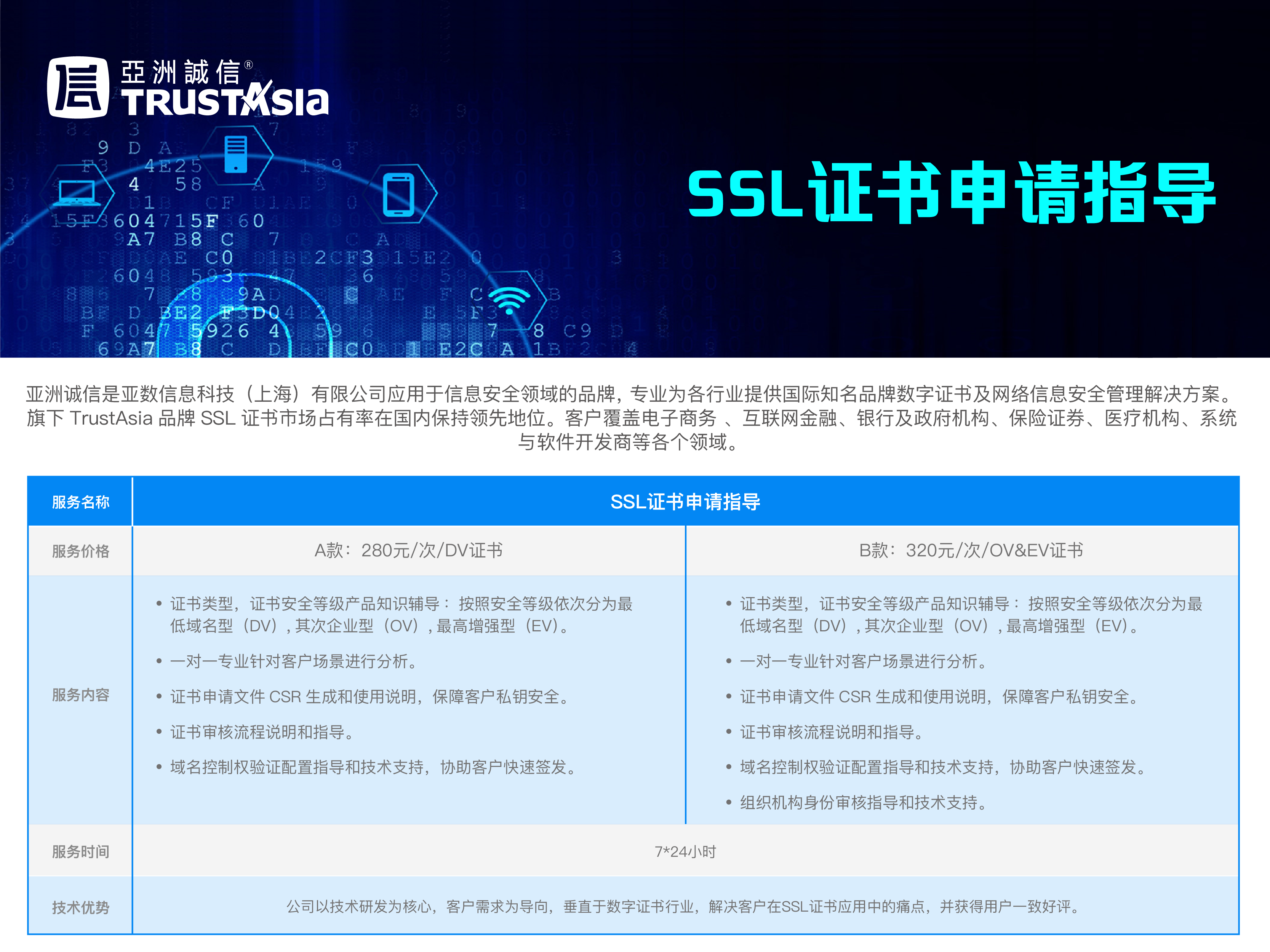 SSL证书申请指导-1