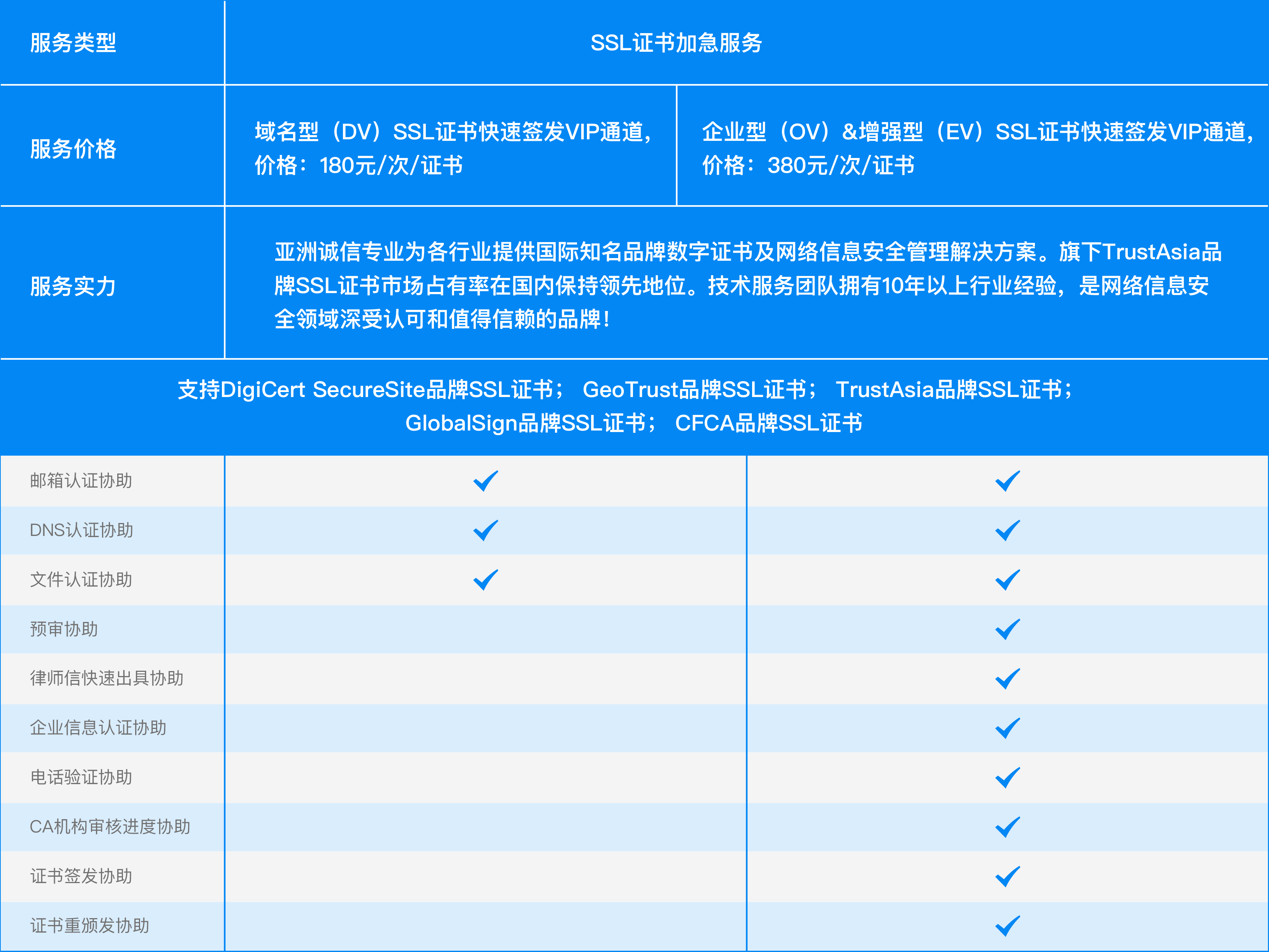 SSL证书申请指导-2