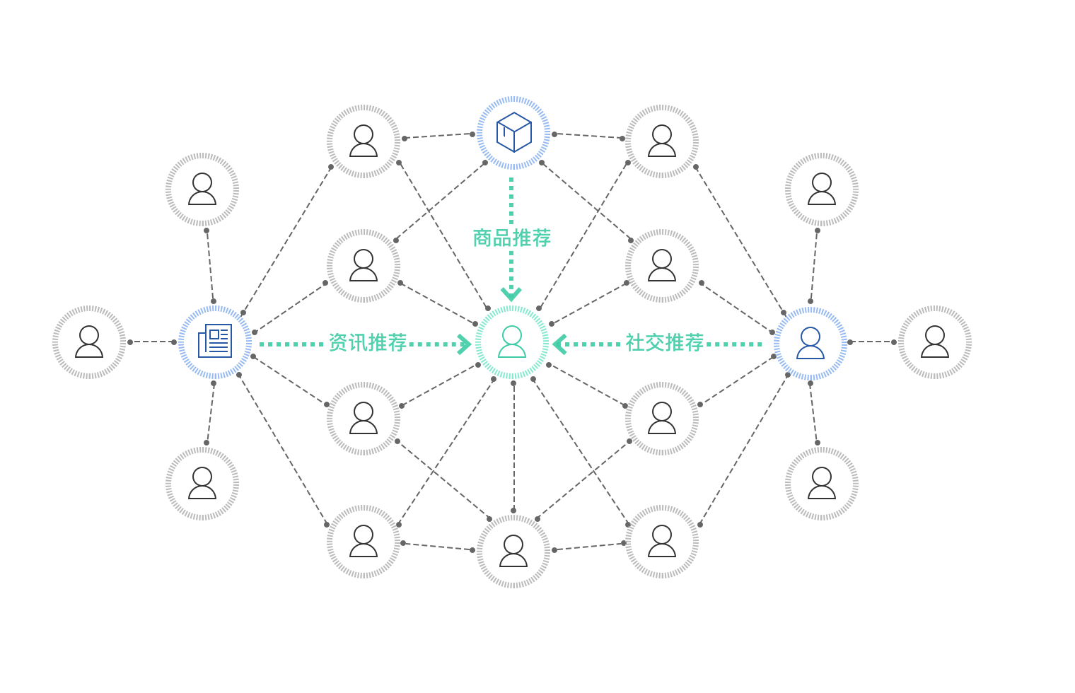 图引擎数据库 Neo4j-2