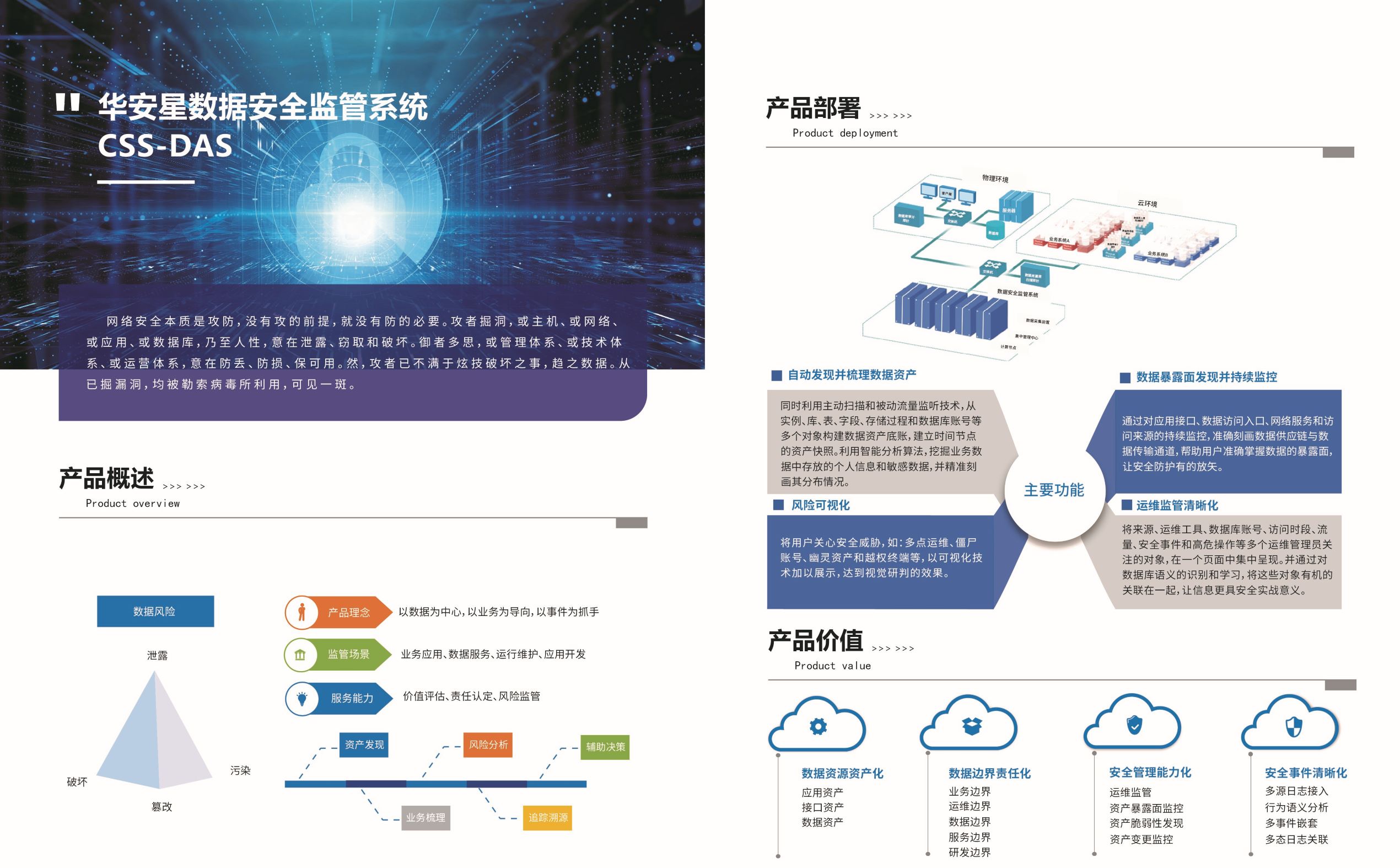 华安星数据安全监管系统-1