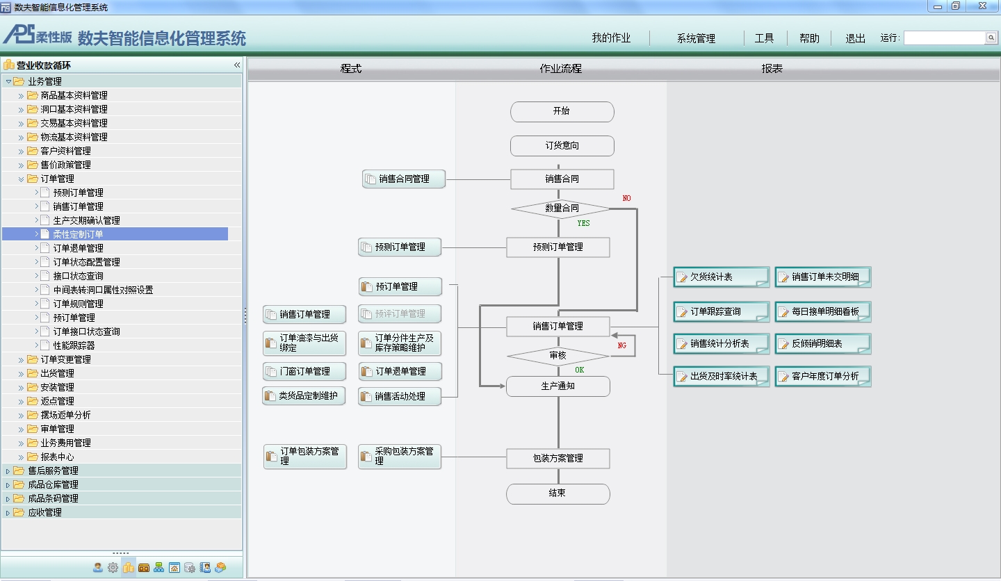 数夫F19柔性订制版家居ERP管理软件(独立部署版)-1