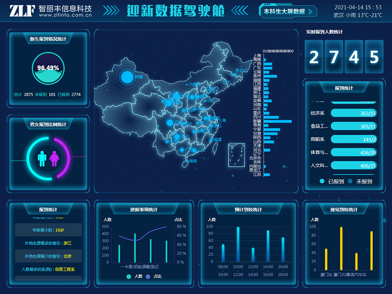 智慧高校迎新管理系统