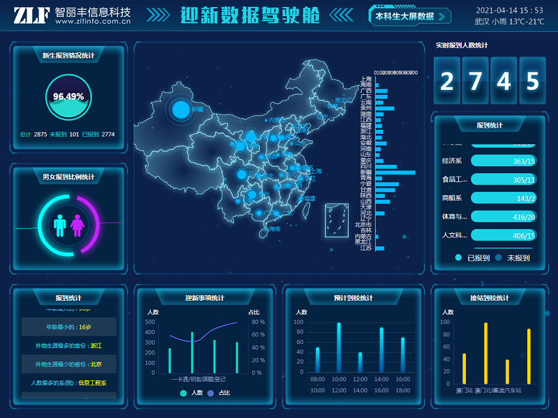 智慧高校迎新管理系统-1