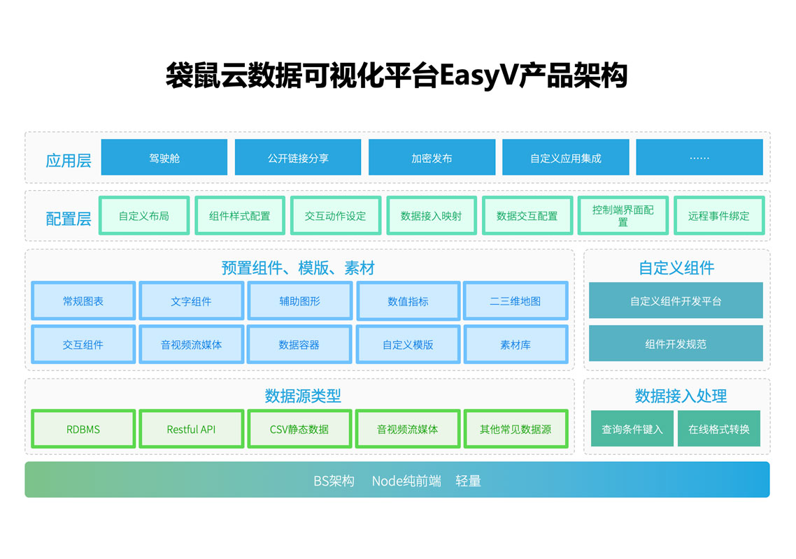 1、产品架构.jpg