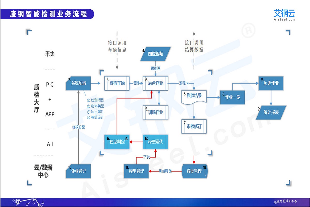 业务流程.jpg