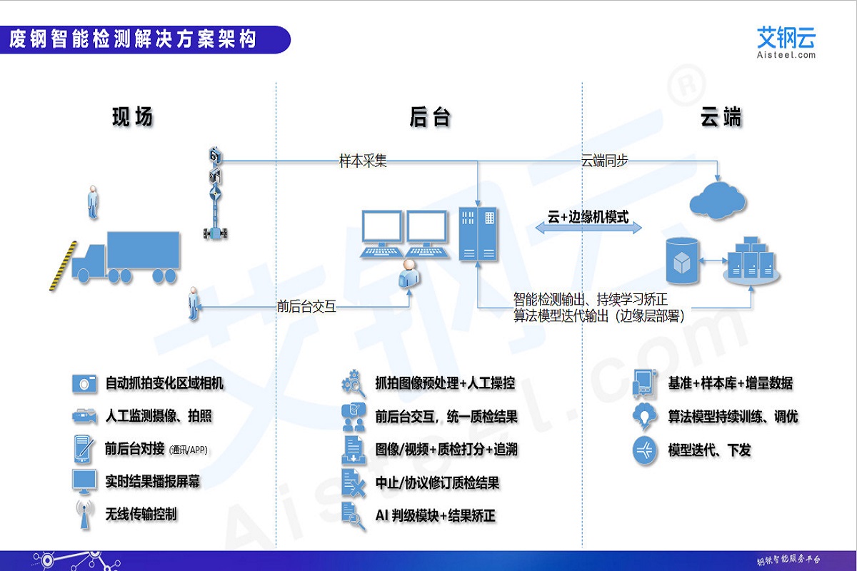 方案架构.jpg