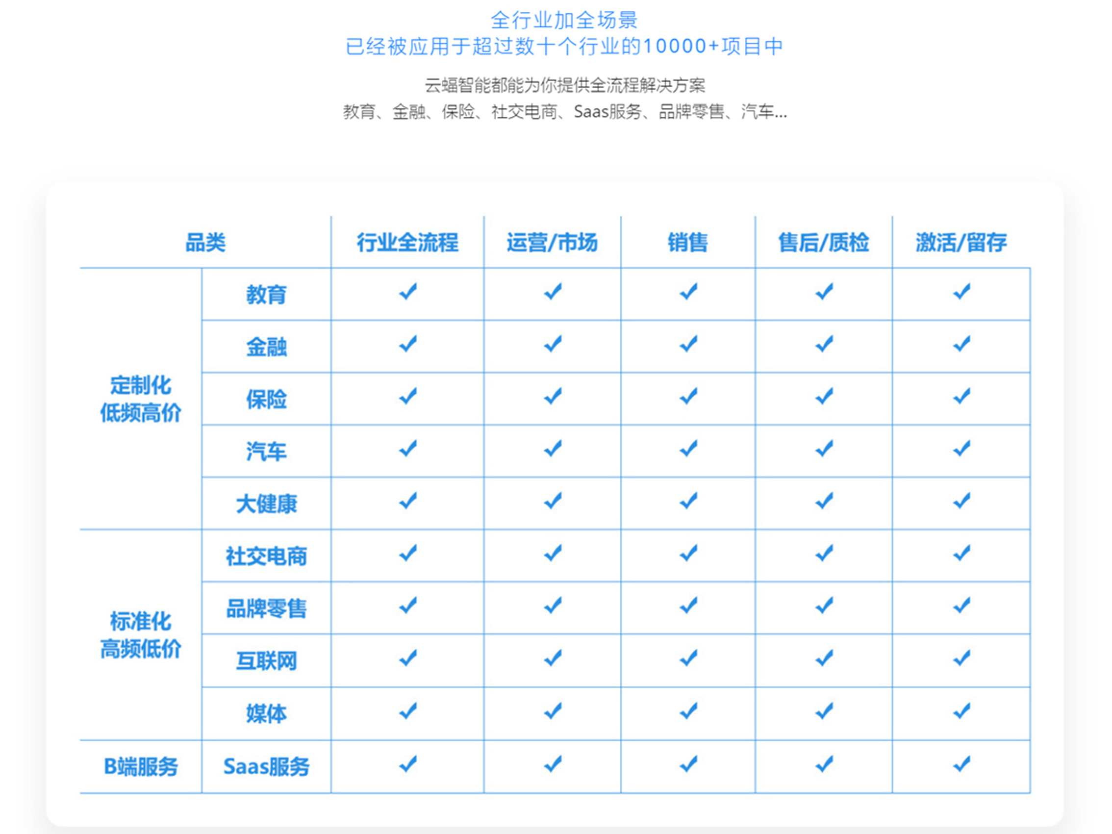 云蝠智能AI客户联络中心-电话语音外呼机器人-3