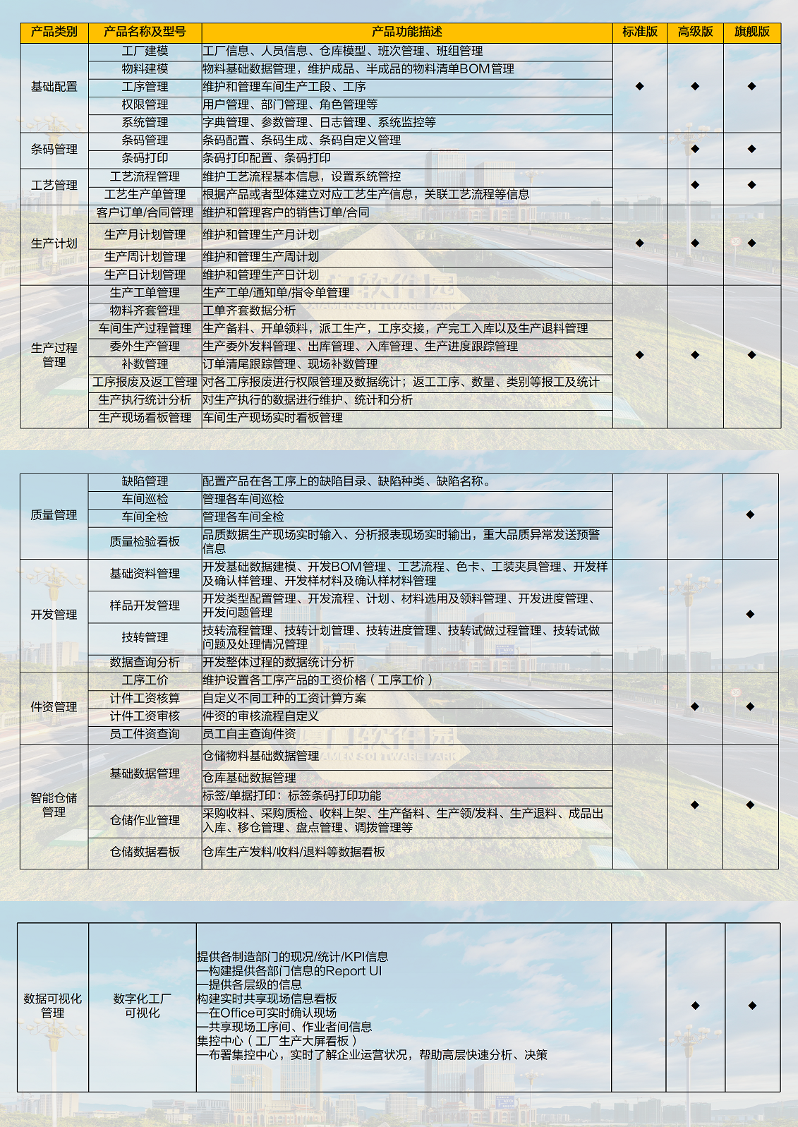 智慧制造生产管理系统 功能清单（v2.0） - .png