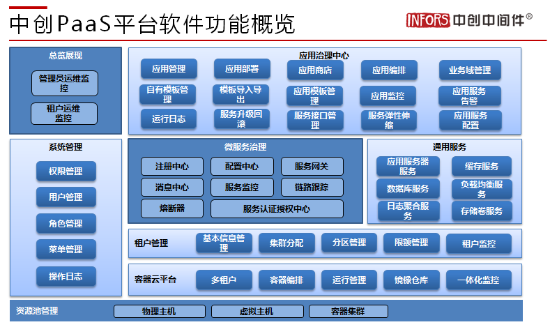 中创PaaS平台软件-1