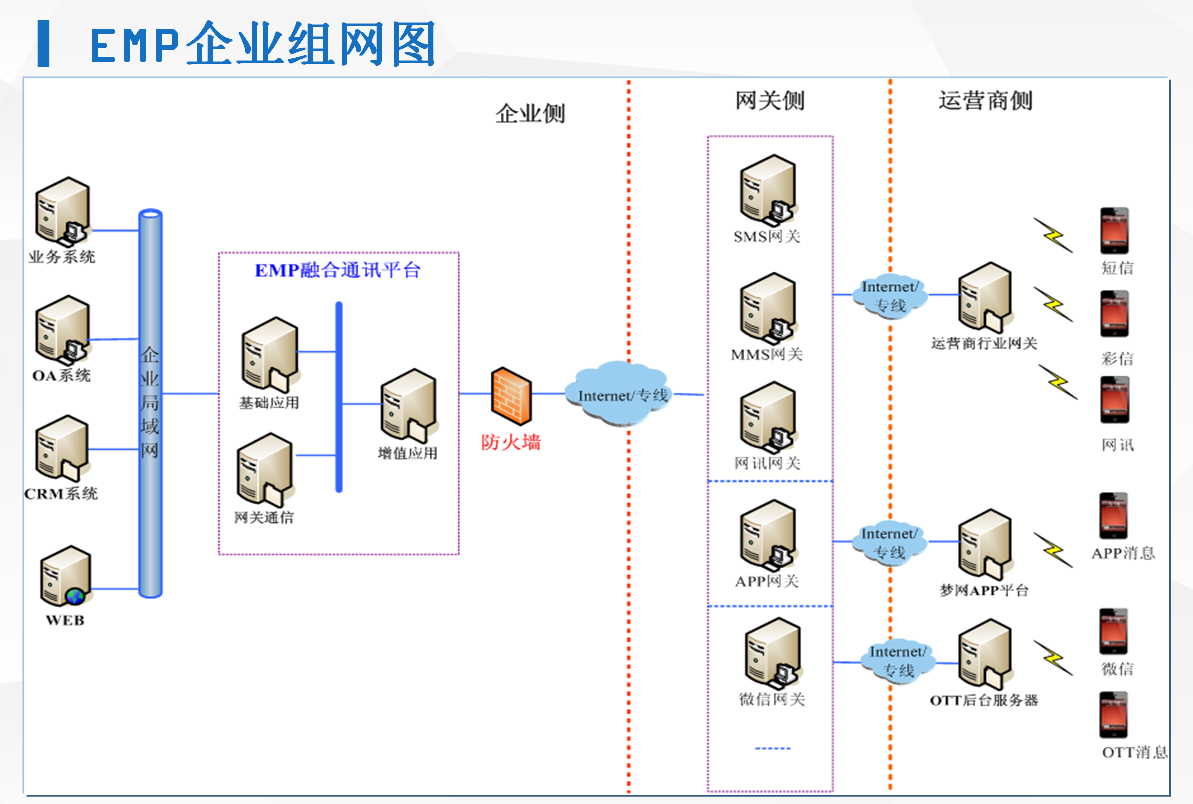 组网3.png