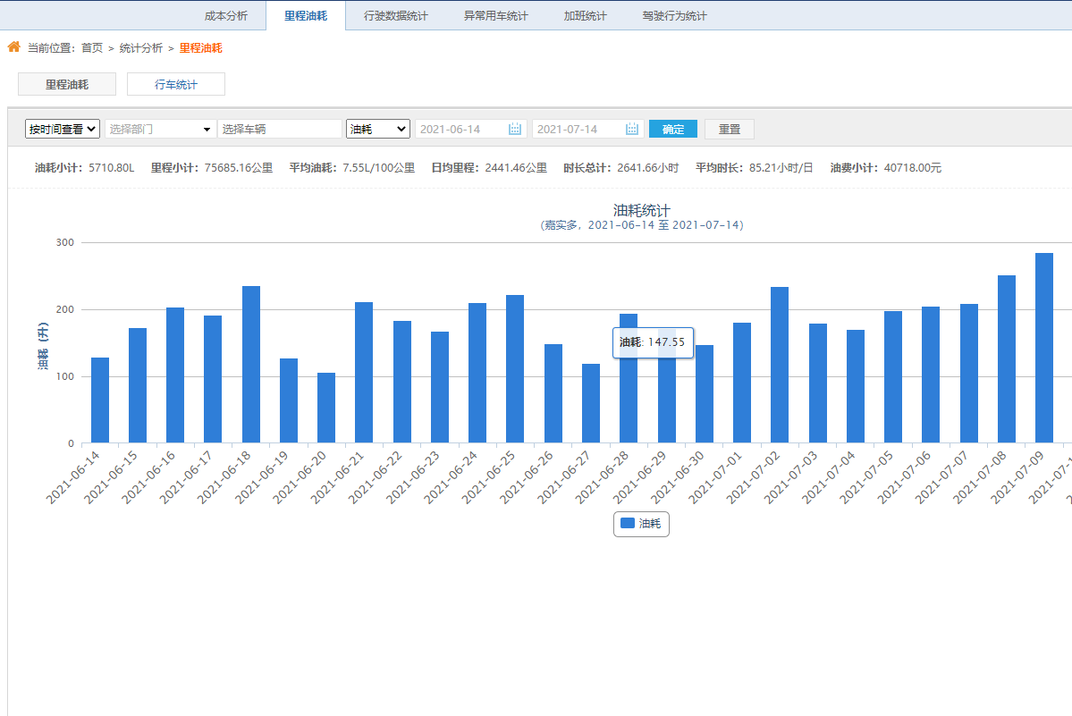 统计分析-里程油耗.png