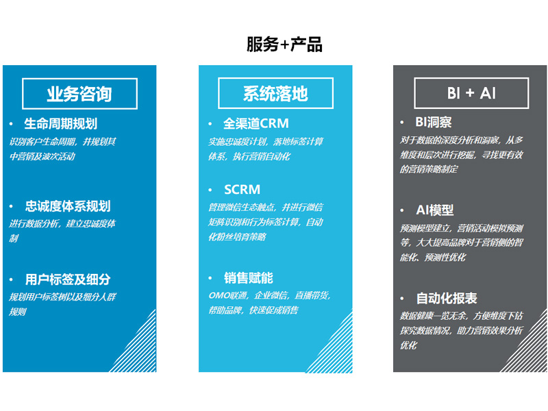 黑树科技scrm自动化营销平台-1