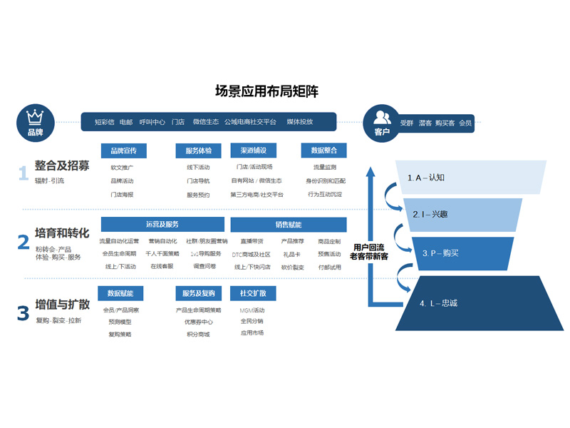 黑树科技scrm自动化营销平台-2