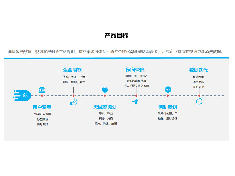 黑树科技scrm自动化营销平台-5