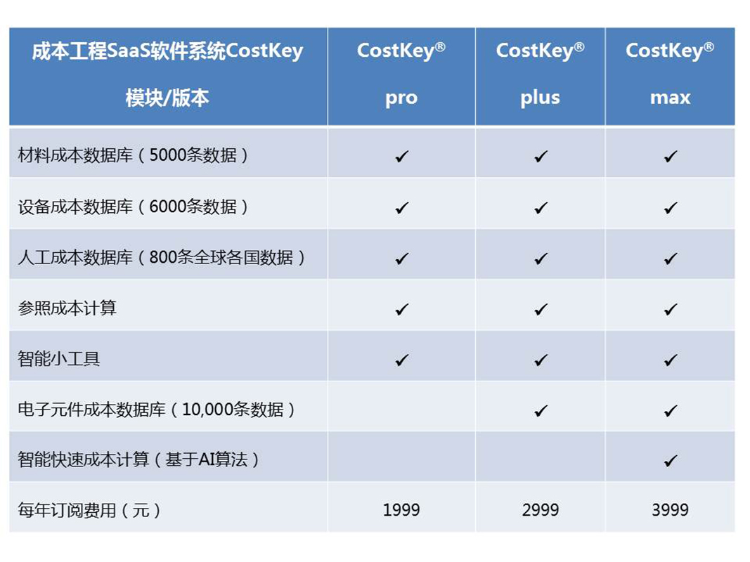 CostKey1.0 versions.jpg