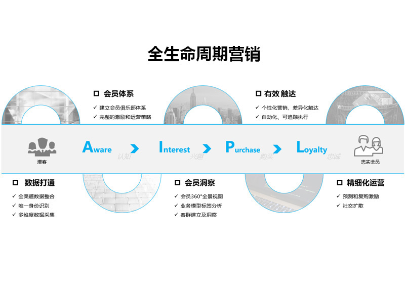 黑树科技scrm自动化营销平台-4