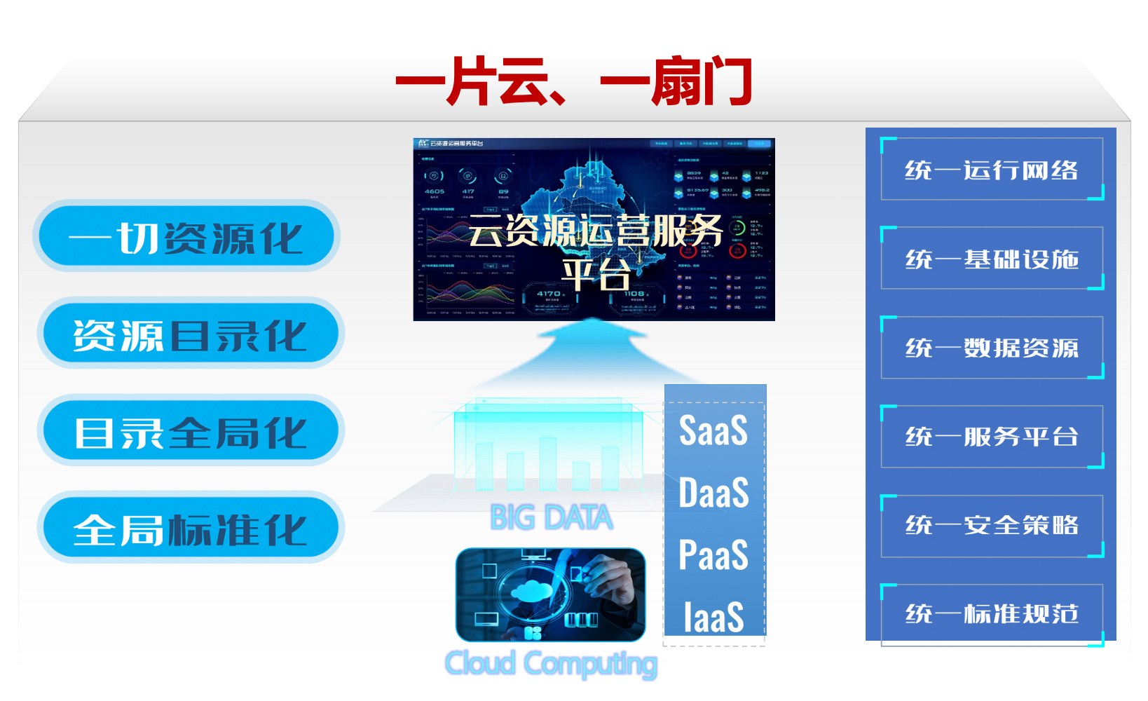 云资源运营服务平台-3