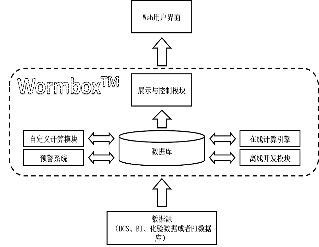 架构图.png