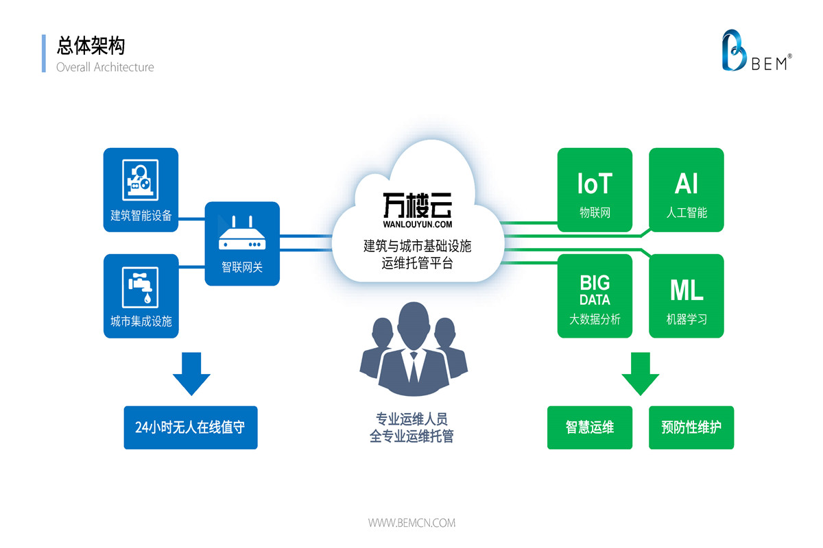 万楼云设计院版本2020_页面_13.jpg