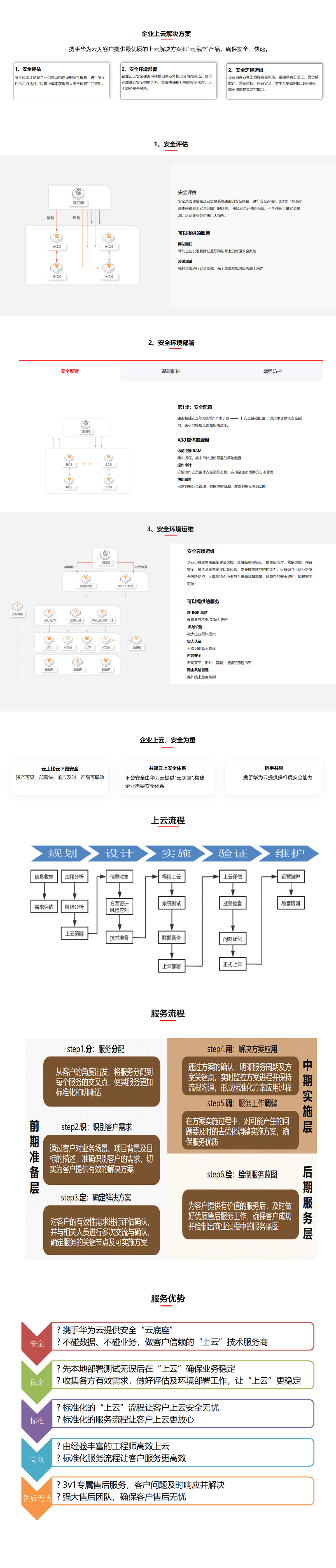 企业上云解决方案详情页.jpg