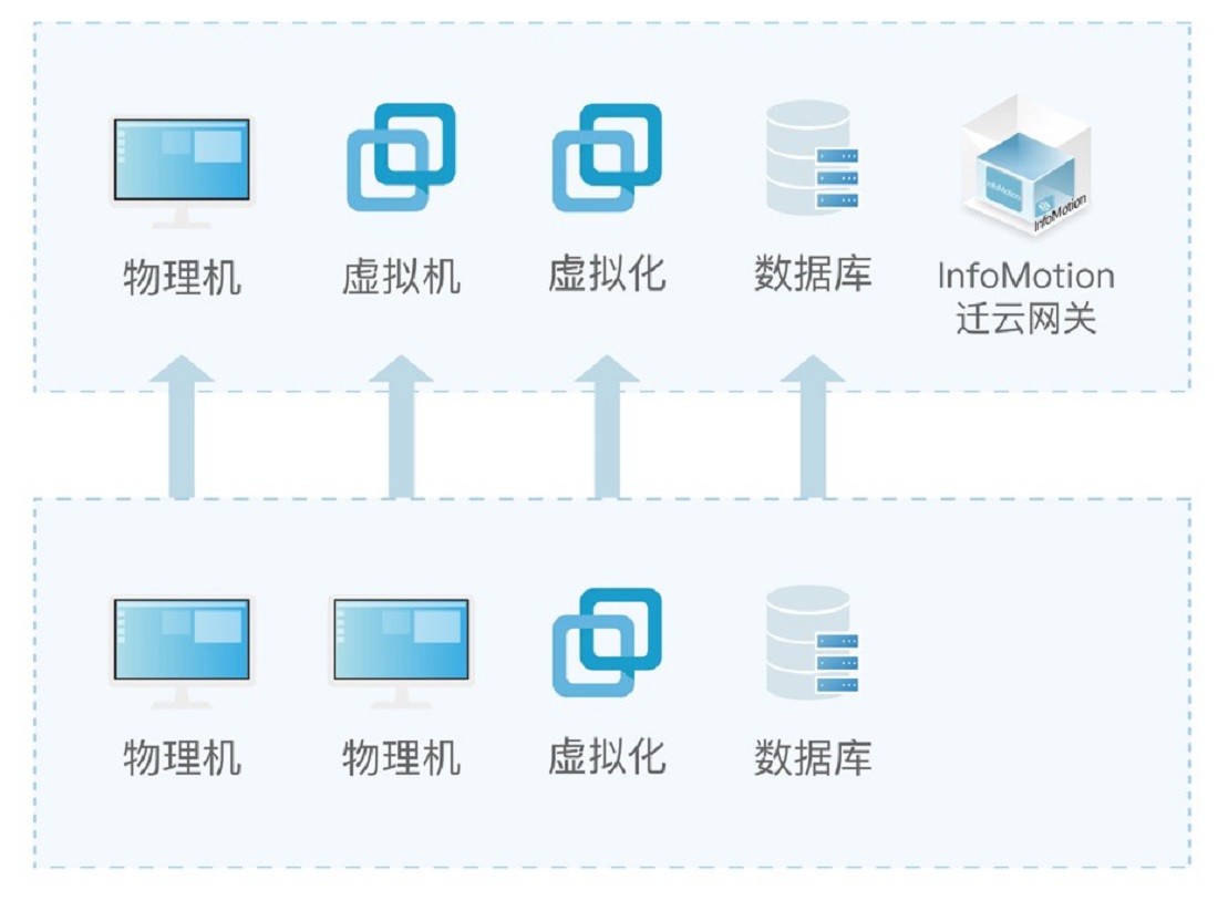 华为云IDC机房迁移.jpg