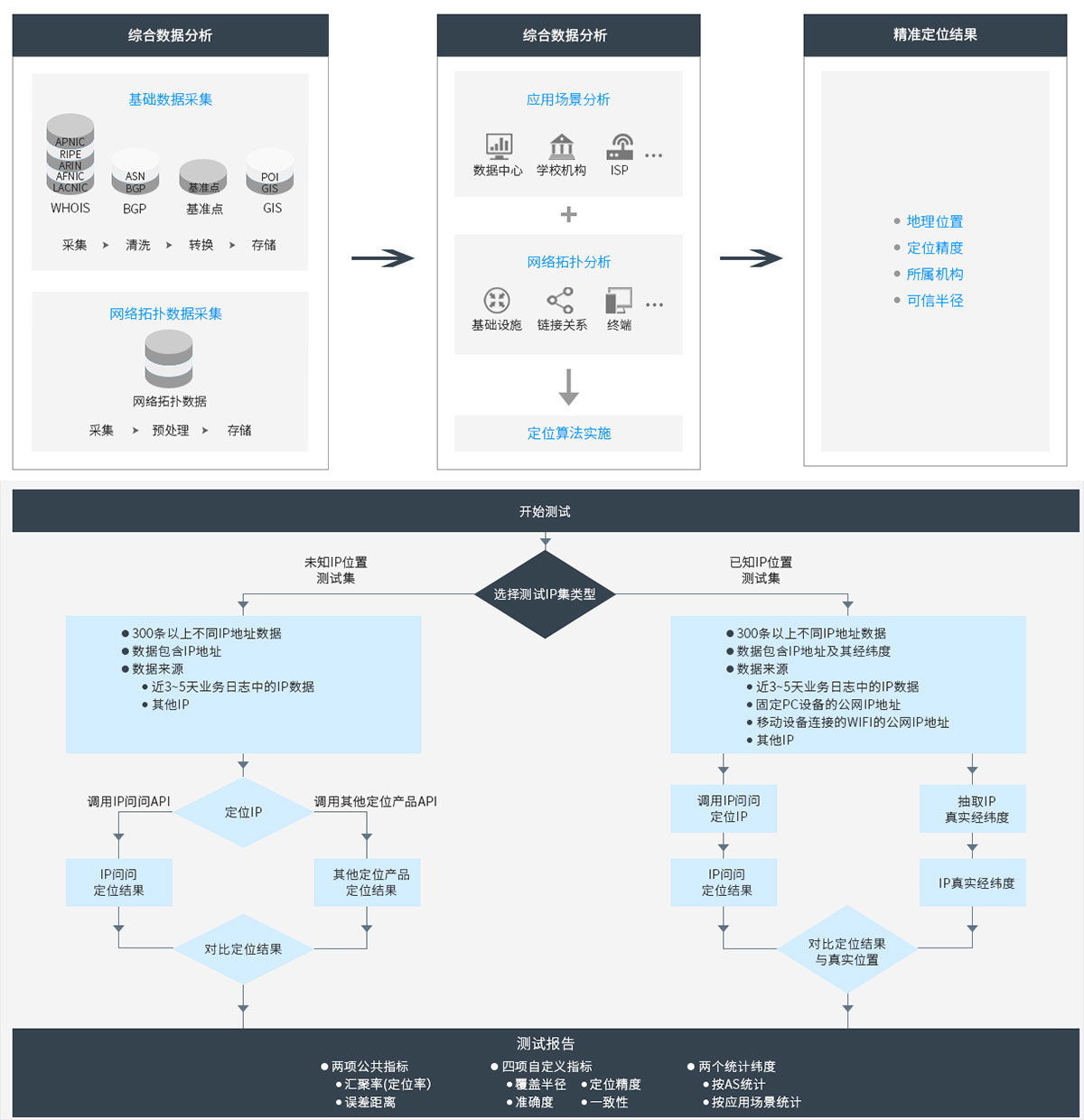 技术原理+测试方法.jpg