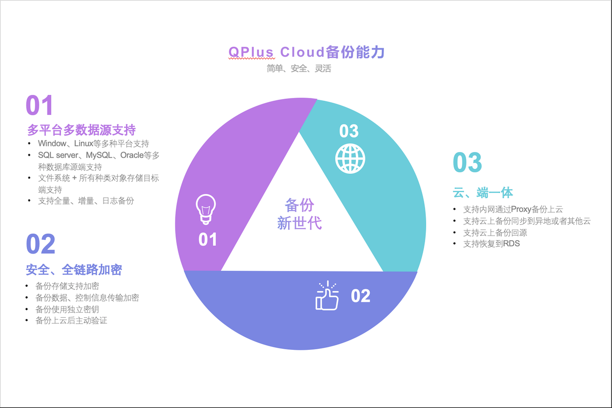 沃趣QPlus云平台软件SAAS版