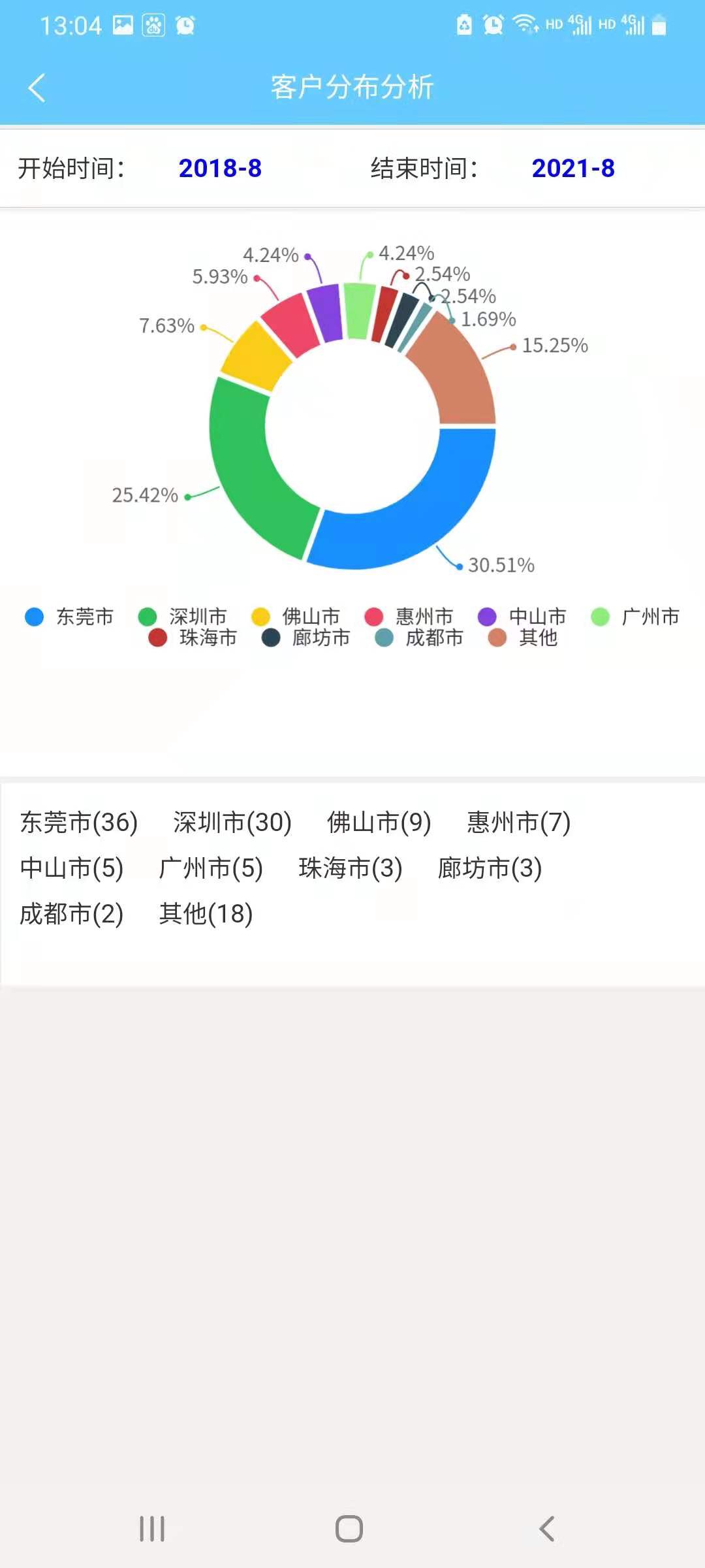 企业信息化管理平台-4