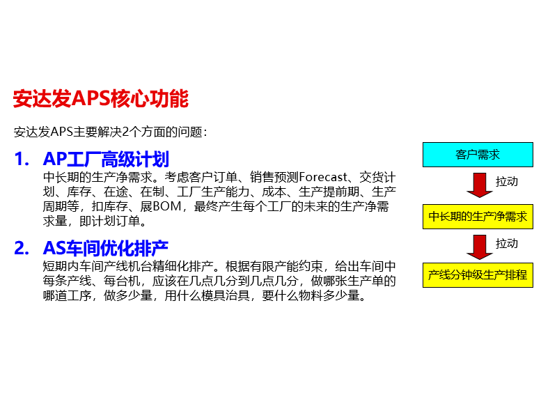 安达发APS高级计划与智能优化排产-2