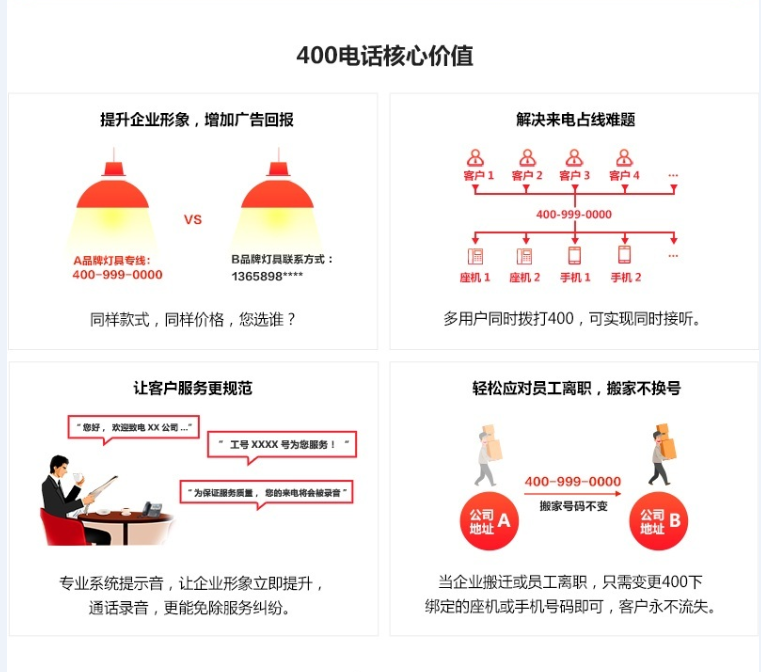 企业智能400电话-5