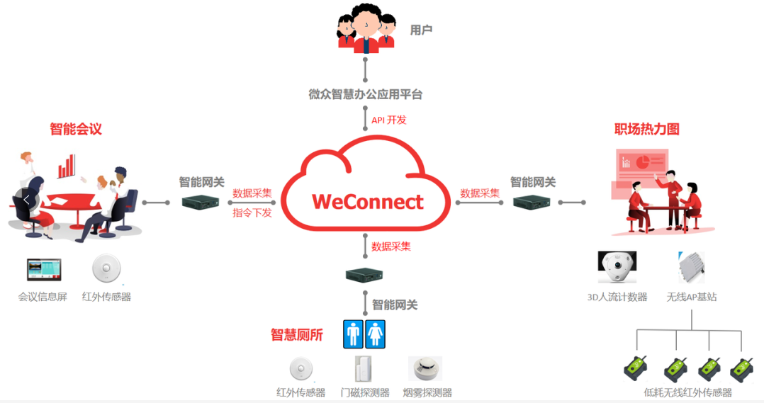 微筑物联网IOT平台-3