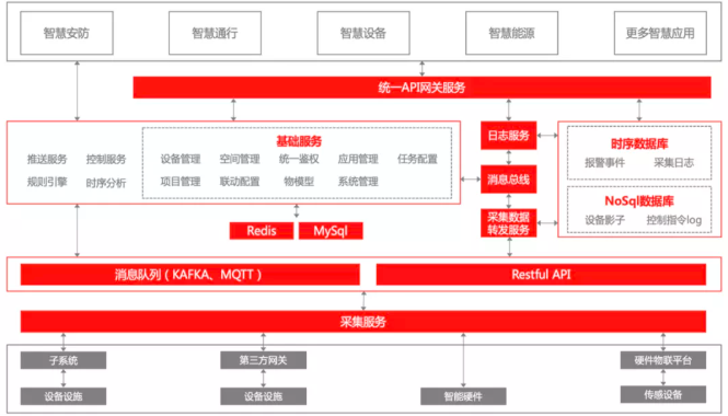 微筑物联网IOT平台-1