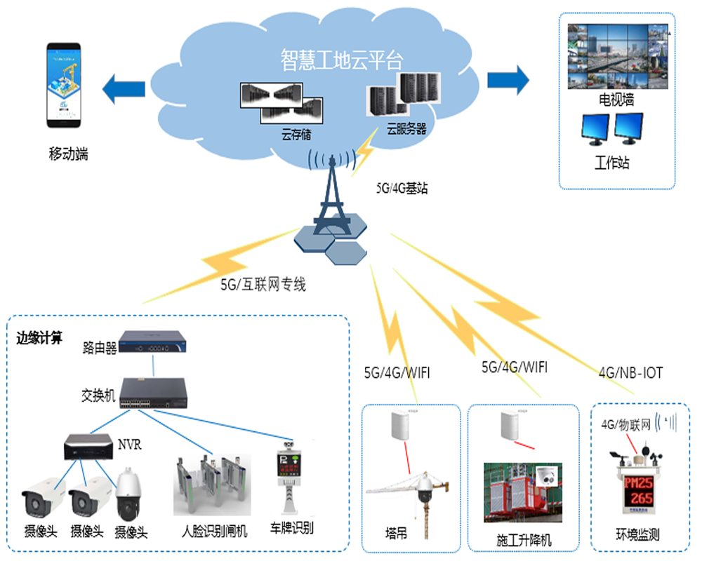 网络架构图.png